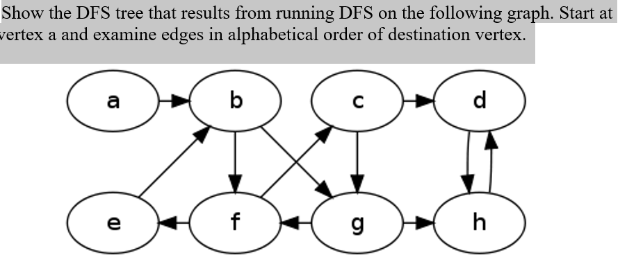Solved Show the DFS tree that results from running DFS on | Chegg.com