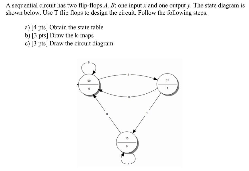 Solved A Sequential Circuit Has Two Flip-flops A, B; One | Chegg.com