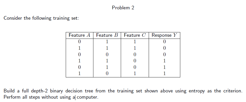 Solved Problem 2 Consider The Following Training Set: | Chegg.com ...