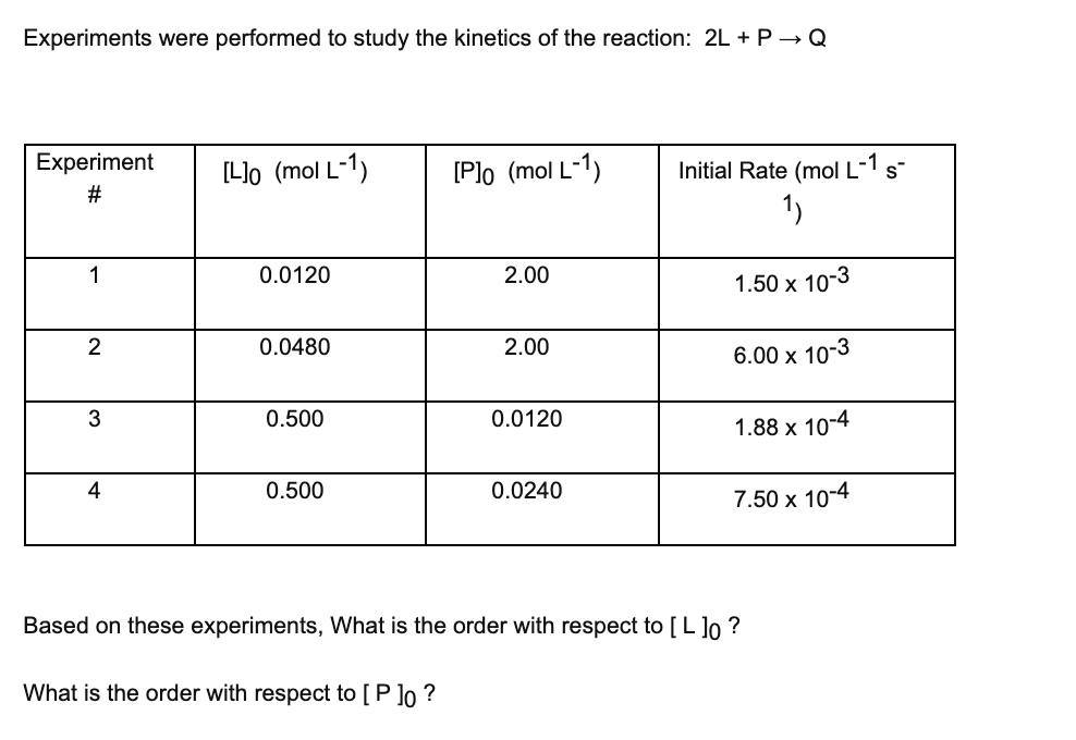 Solved Experiments were performed to study the kinetics of | Chegg.com