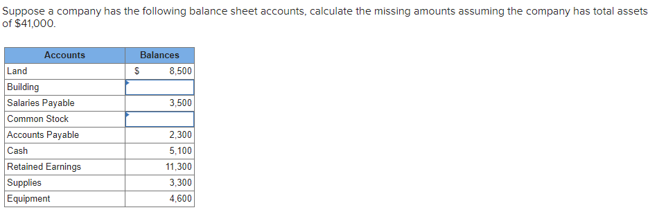 Solved Suppose A Company Has The Following Balance Sheet | Chegg.com