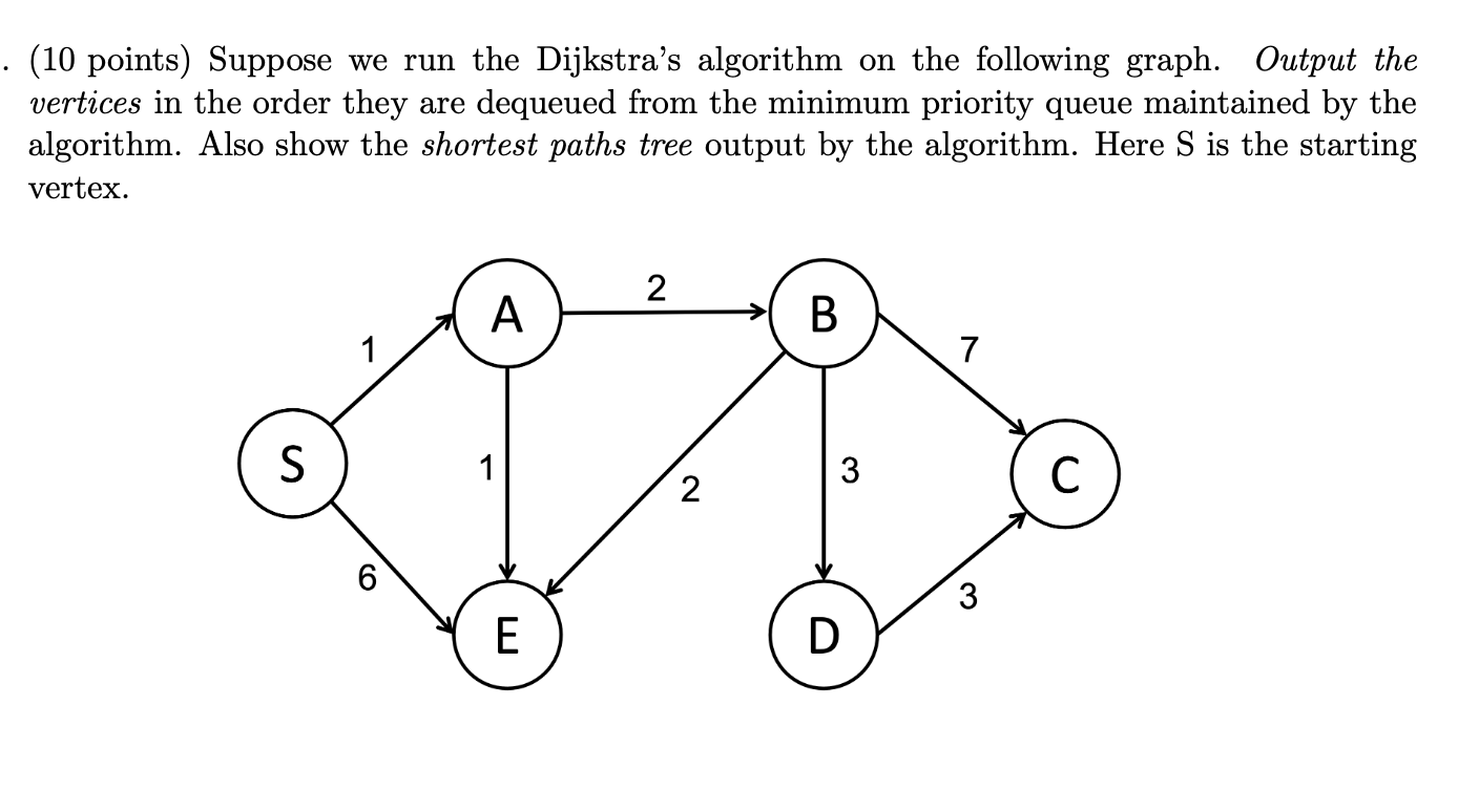 Solved . (10 points) Suppose we run the Dijkstra's algorithm | Chegg.com