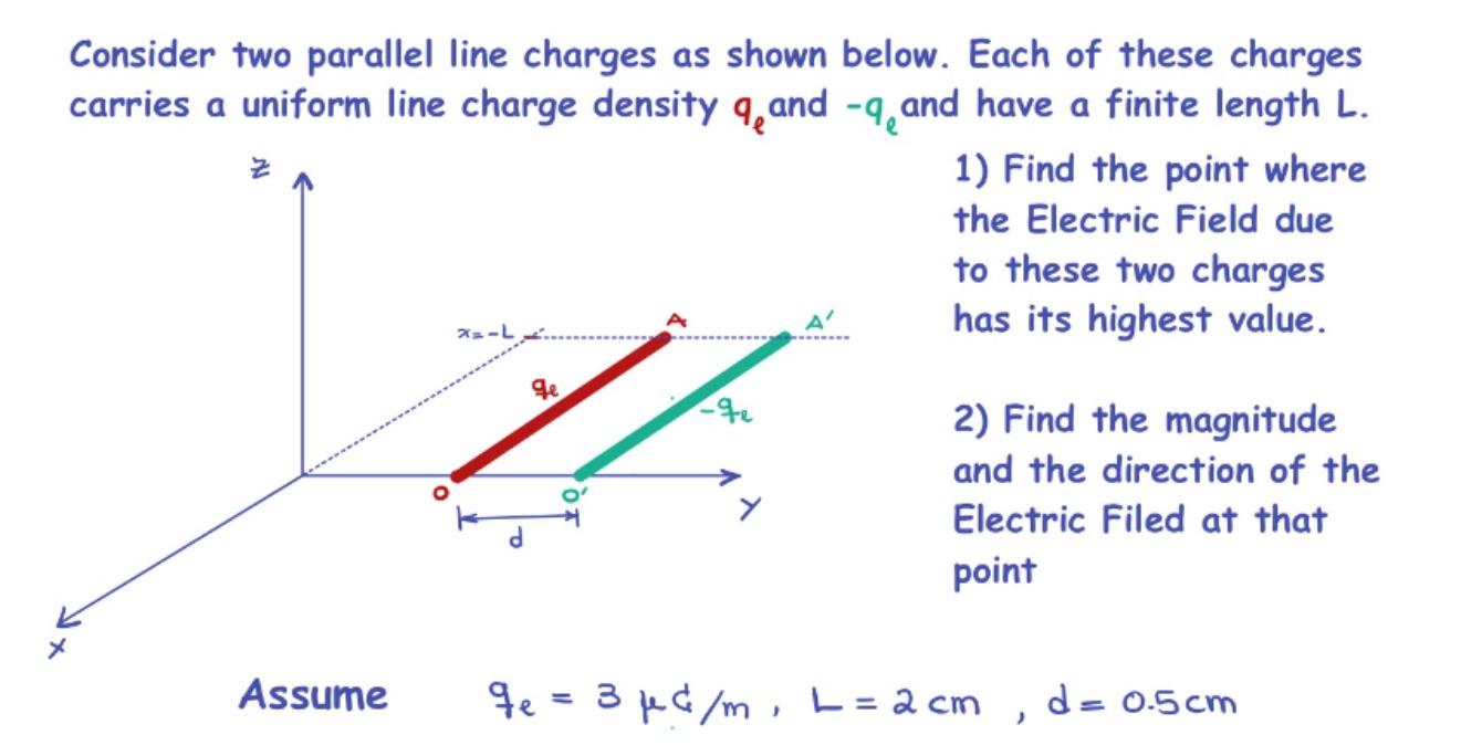 Solved Consider two parallel line charges as shown below. | Chegg.com