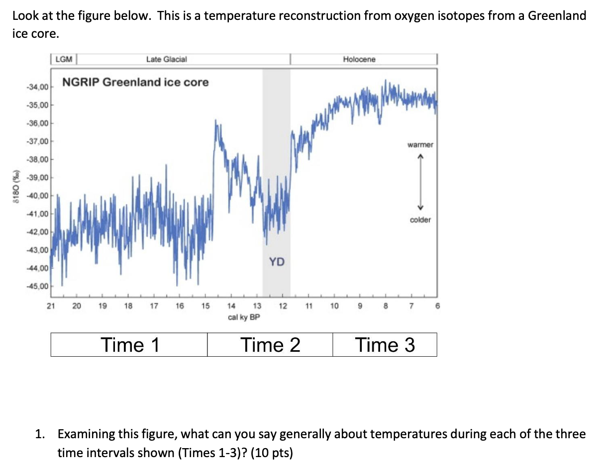Solved Look at the figure below. This is a temperature | Chegg.com