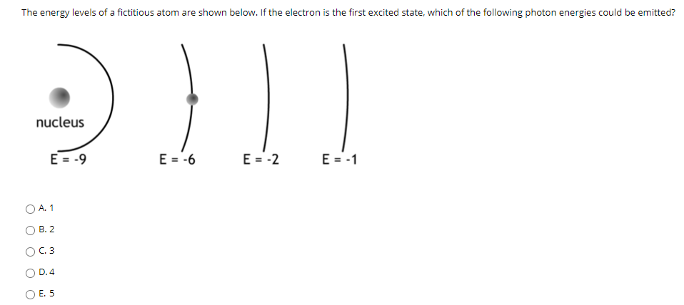 Solved The energy levels of a fictitious atom are shown | Chegg.com
