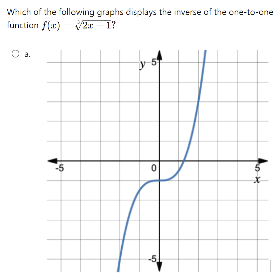 Solved Which of the following graphs displays the inverse of | Chegg.com