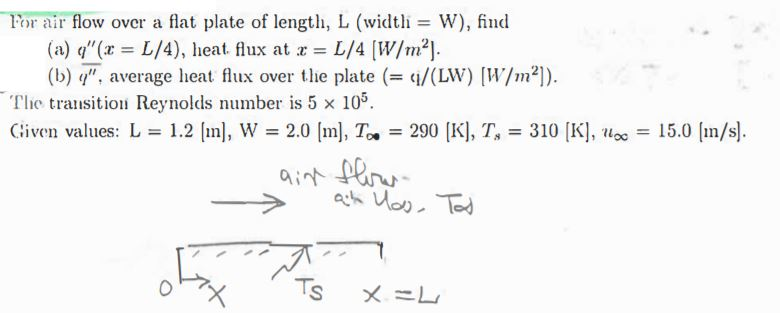 Solved Tor air flow over a flat plate of length, L (width = | Chegg.com
