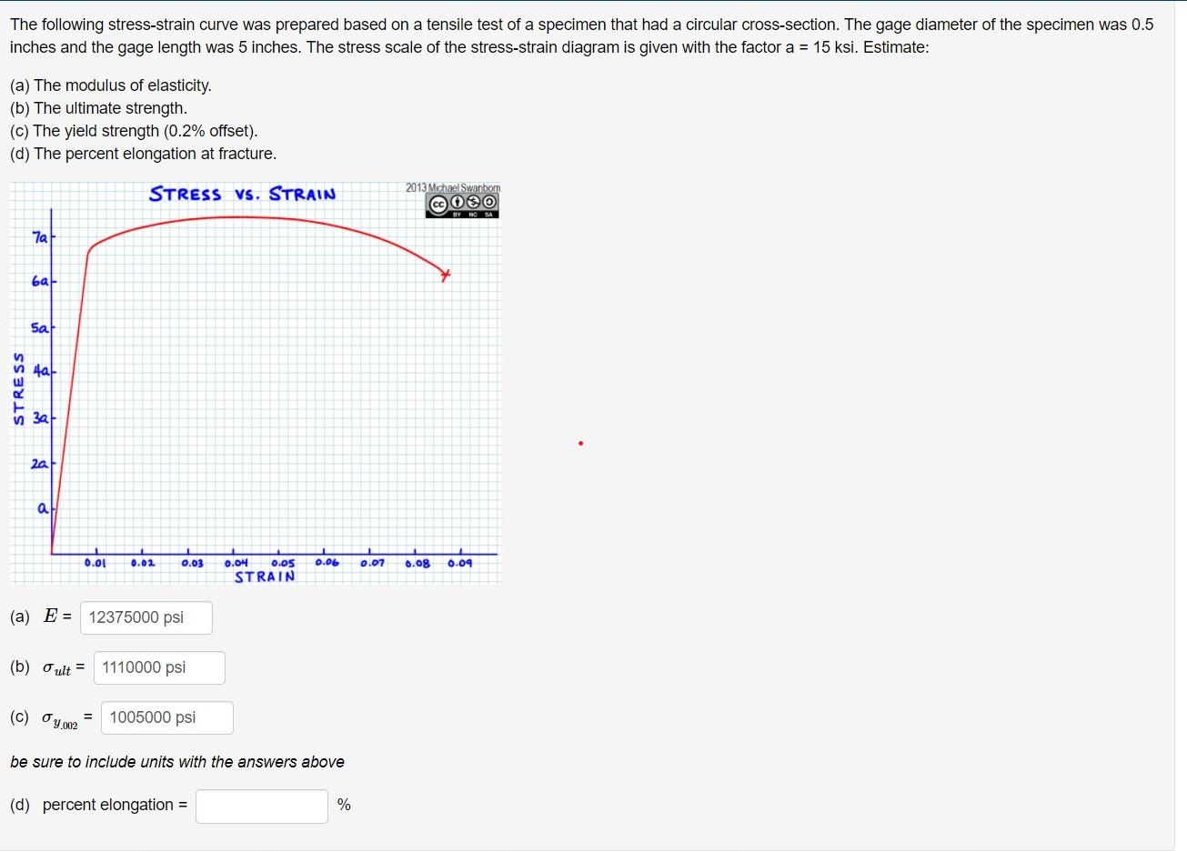 Solved The following stress-strain curve was prepared based | Chegg.com