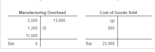 Solved Data Table Finished Goods Inventory Raw Materials | Chegg.com