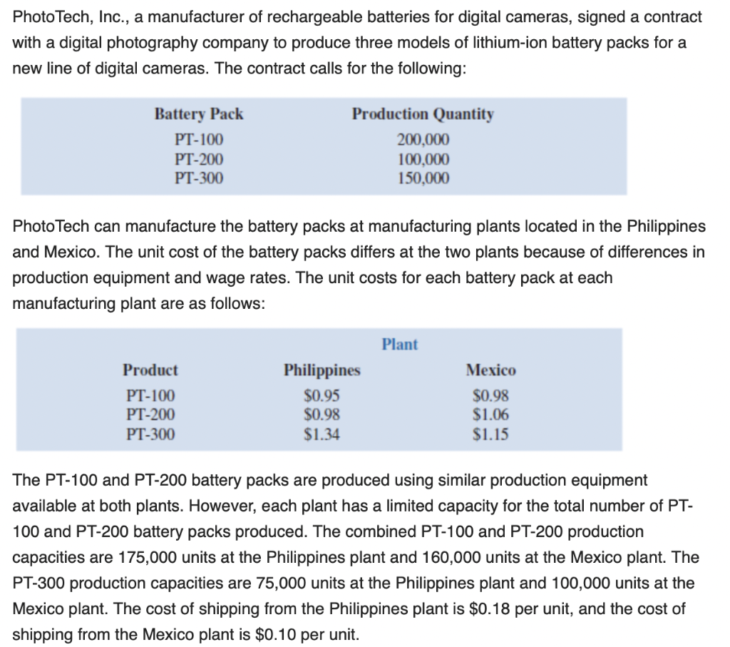 PhotoTech, Inc., a manufacturer of rechargeable batteries fo