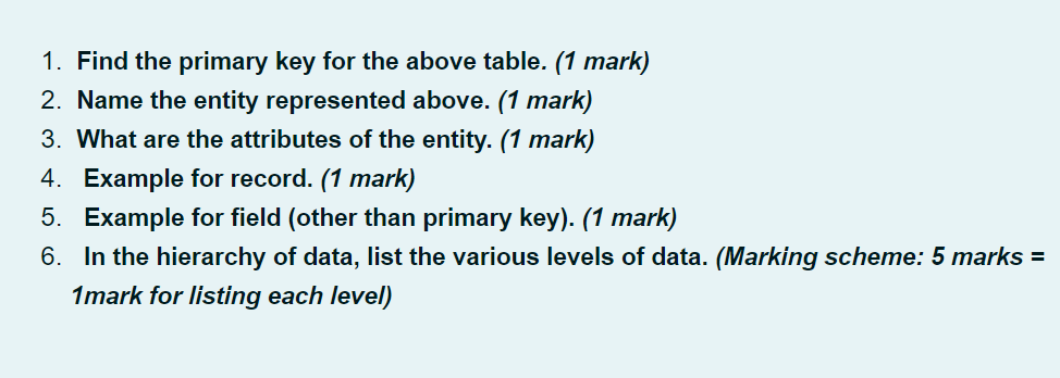 Solved 1. Find the primary key for the above table. (1 mark) | Chegg.com