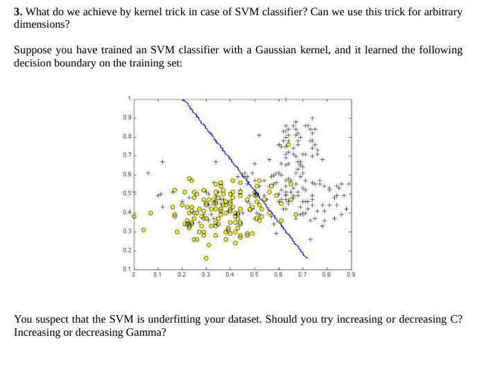 Solved 3. What do we achieve by kernel trick in case of SVM | Chegg.com