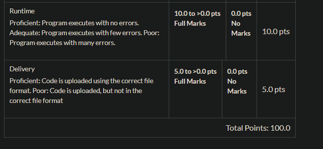 Instructions You Will Write A Flowchart And C Code Chegg 