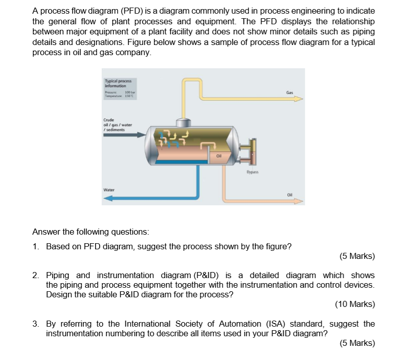 Solved A Process Flow Diagram (PFD) Is A Diagram Commonly | Chegg.com