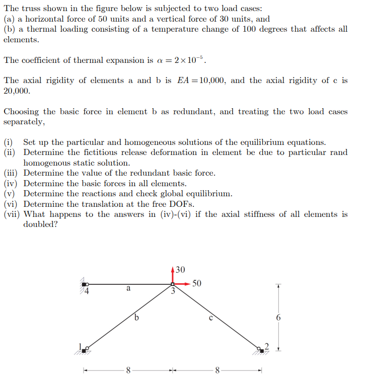 Solved The truss shown in the figure below is subjected to | Chegg.com