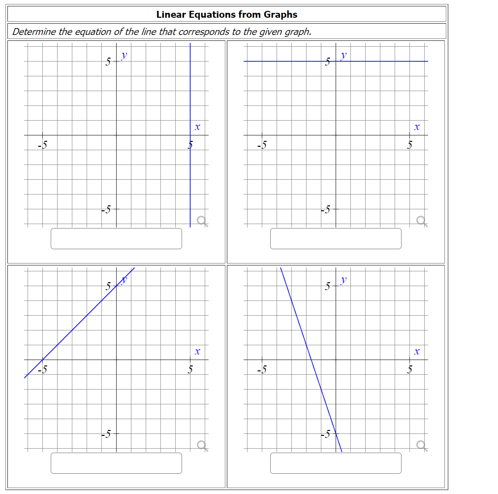 Solved Linear Equations from Graphs Determine the equation | Chegg.com