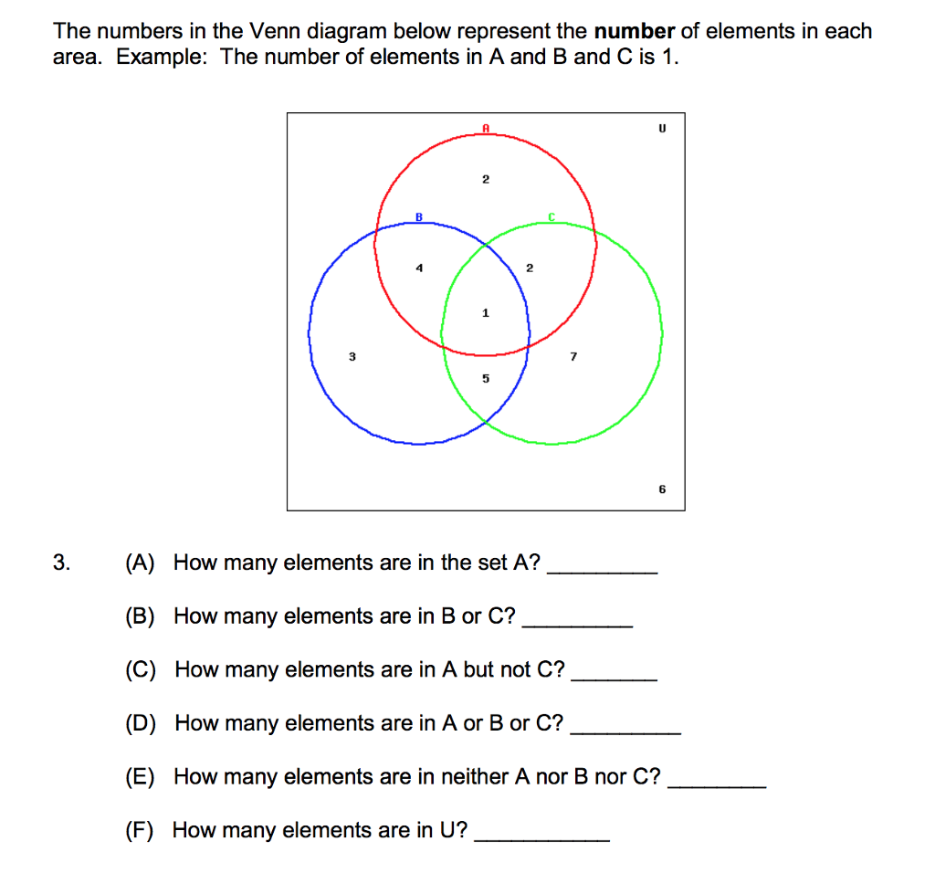 Solved The numbers in the Venn diagram below represent the | Chegg.com