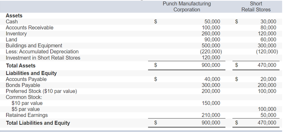 solved-punch-manufacturing-corporation-owns-80-percent-of-chegg