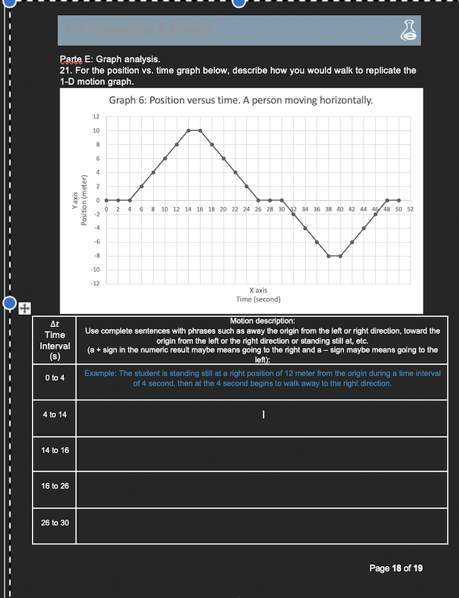 Solved 21. For the position vs. time graph below, describe | Chegg.com