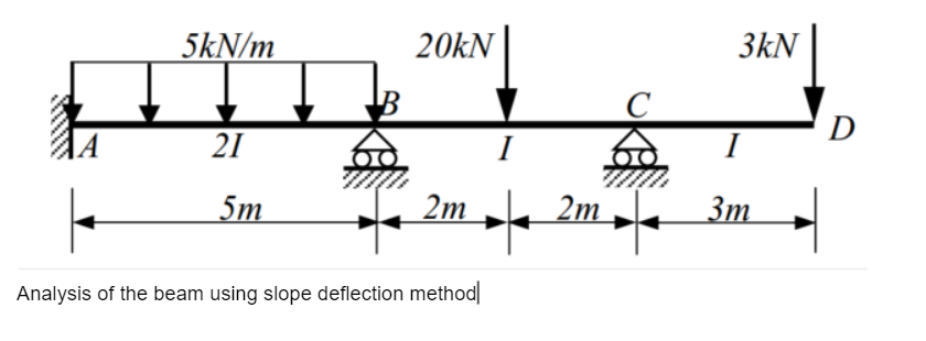 Solved Analysis Of The Beam Using Slope Deflection Method | Chegg.com