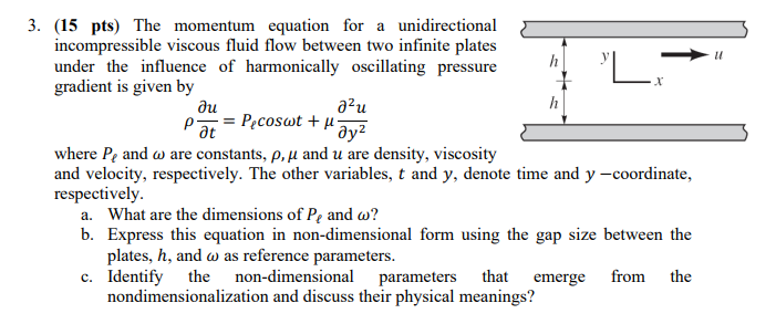 Solved 3. (15 pts) The momentum equation for a | Chegg.com