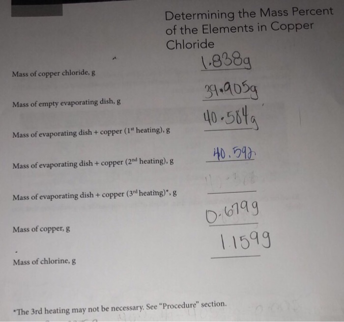 Solved Determining the Mass Percent of the Elements in