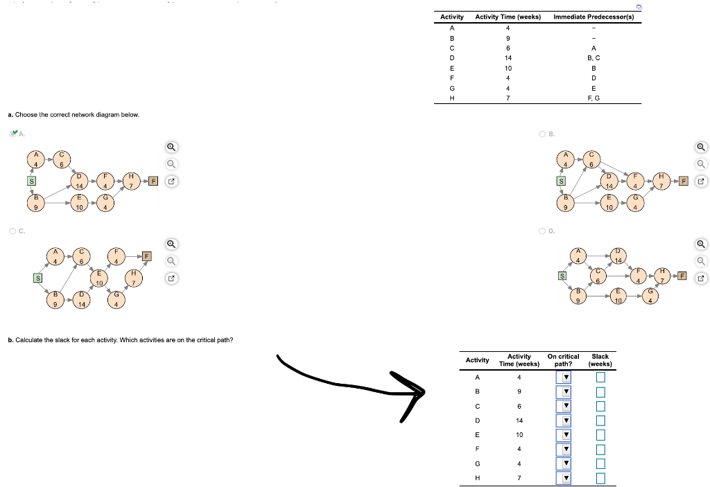 Solved Immediate Predecessor(s) Activity A B с D Activity | Chegg.com