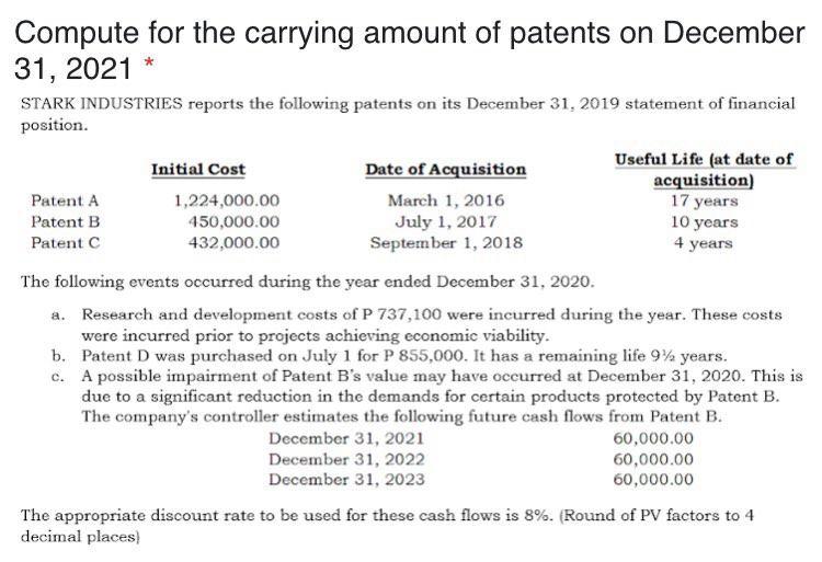 Solved Compute for the carrying amount of patents on | Chegg.com
