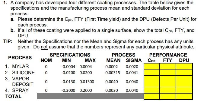 Solved 1. A company has developed four different coating | Chegg.com