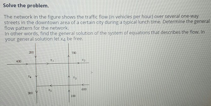 Solved Solve the problem. The network in the figure shows | Chegg.com