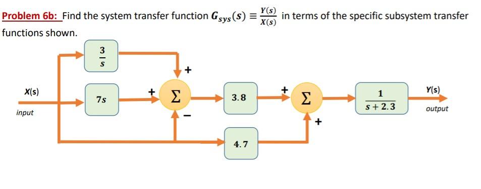 Solved Problem 6b: Find the system transfer function G | Chegg.com