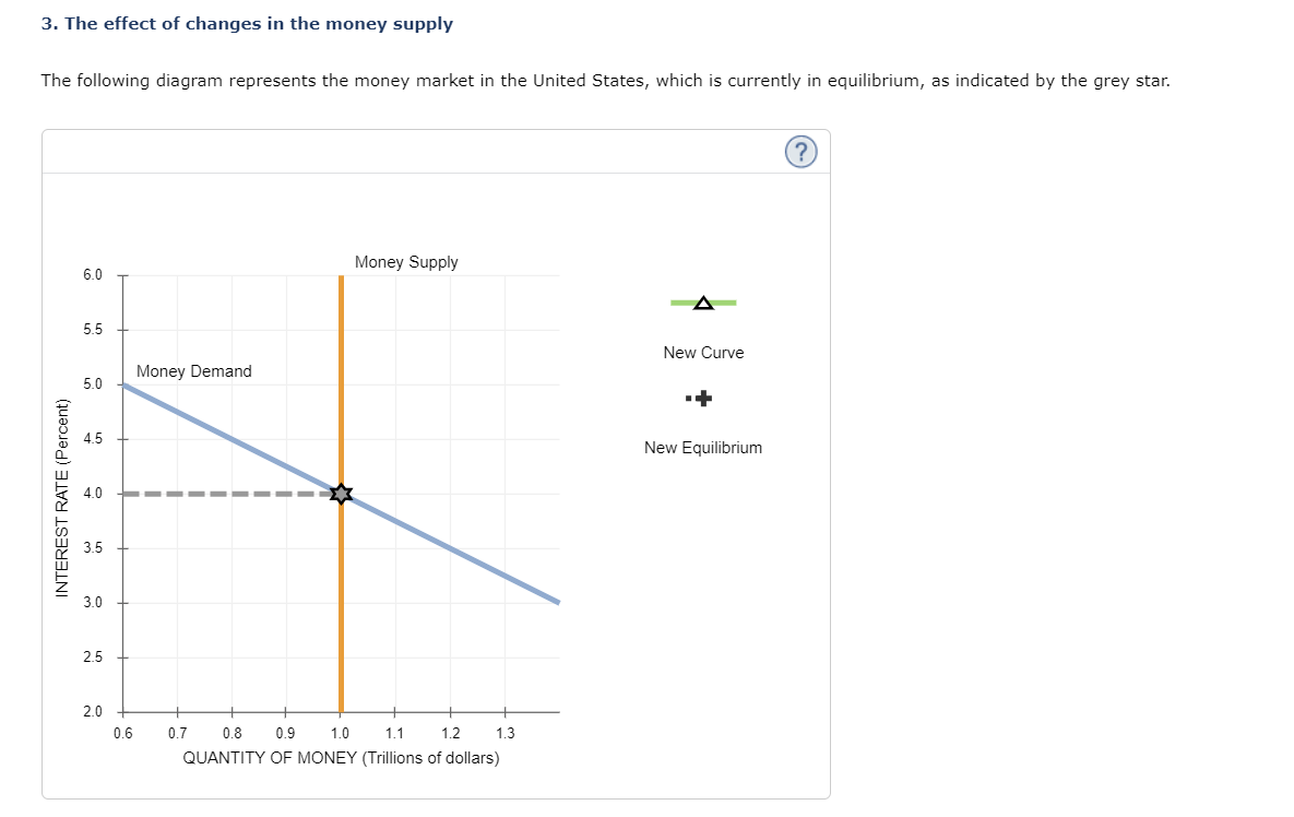 Solved The effect of changes in the money supplyInsert the | Chegg.com