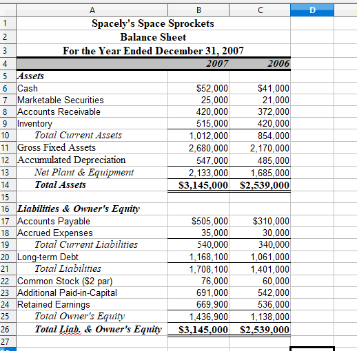 Solved Economic Profit Calculations 2007 Tax Rate NOPAT | Chegg.com