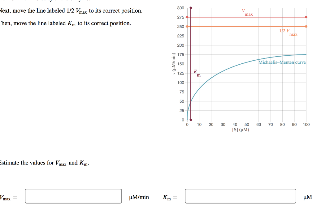 Solved The Michaelis Menten Equation Is Often Used To Chegg Com