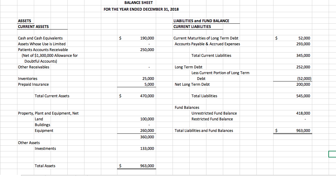 solved-balance-sheet-for-the-year-ended-december-31-2018-chegg