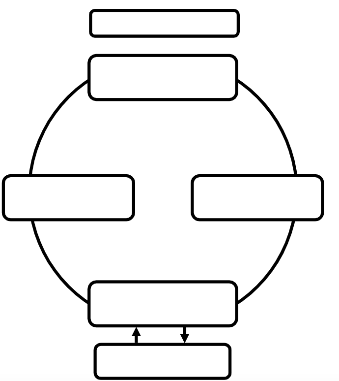 Solved Lab activity 2a Get scrambled pathway. Arrange these | Chegg.com