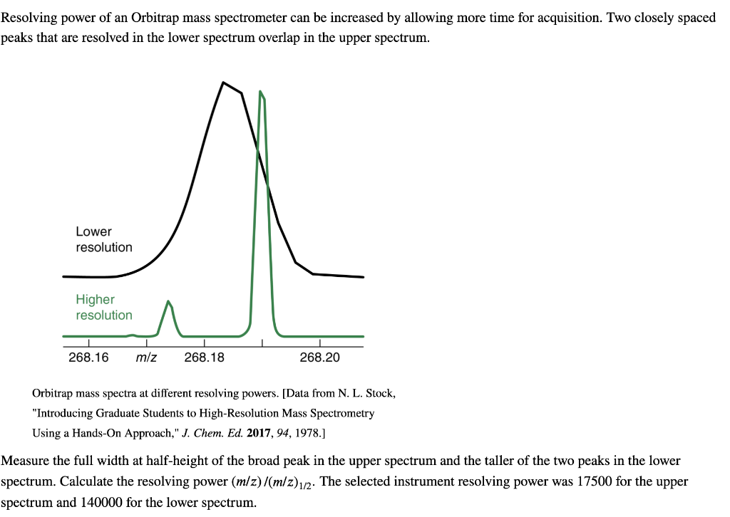 Solved Resolving power of an Orbitrap mass spectrometer can