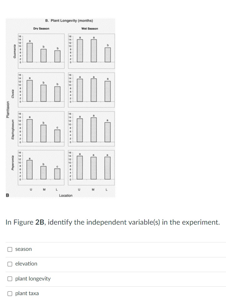 identify an independent variable in this experiment quizlet