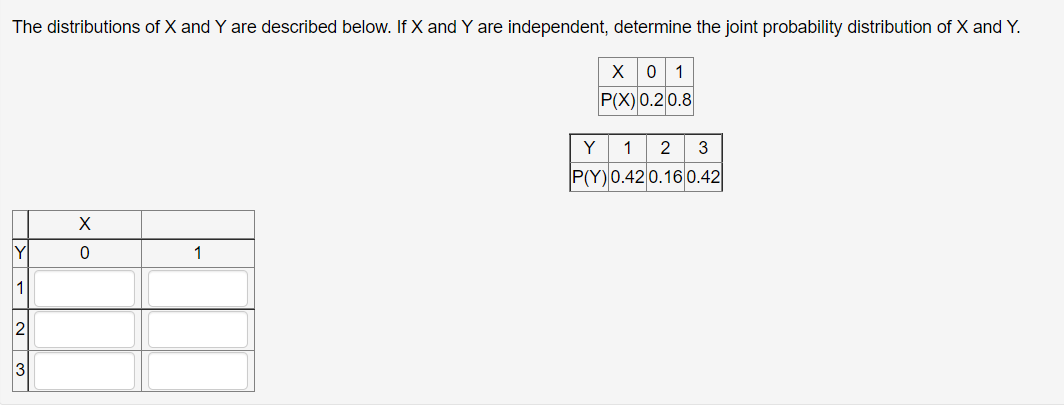 Solved The distributions of X and Y are described below. If | Chegg.com