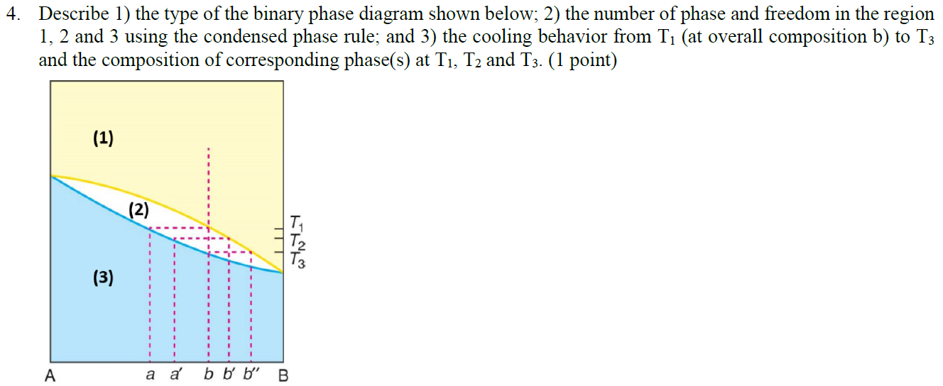 Solved 4. Describe 1) the type of the binary phase diagram | Chegg.com