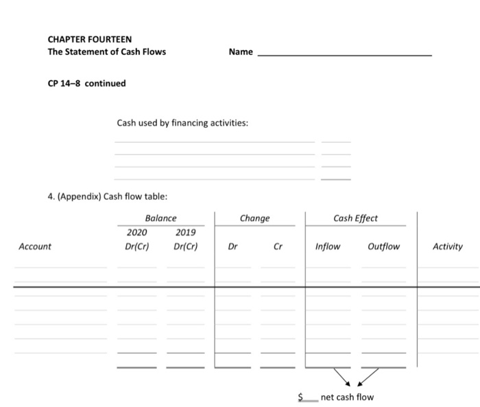 Solved CP 14–8Assume the following income statement and | Chegg.com