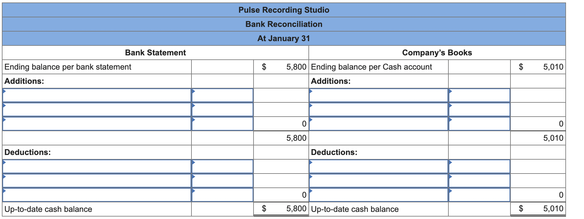 Use the January 31 balance in Cash from General | Chegg.com