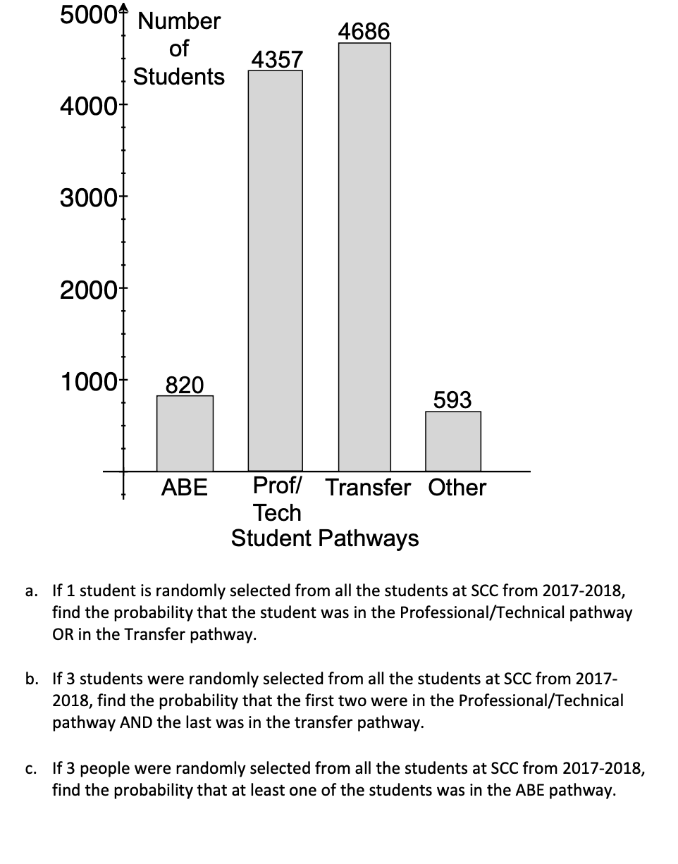 Solved 50004 Number 4686 4357 of Students 4000+ 3000+ 2000+ | Chegg.com