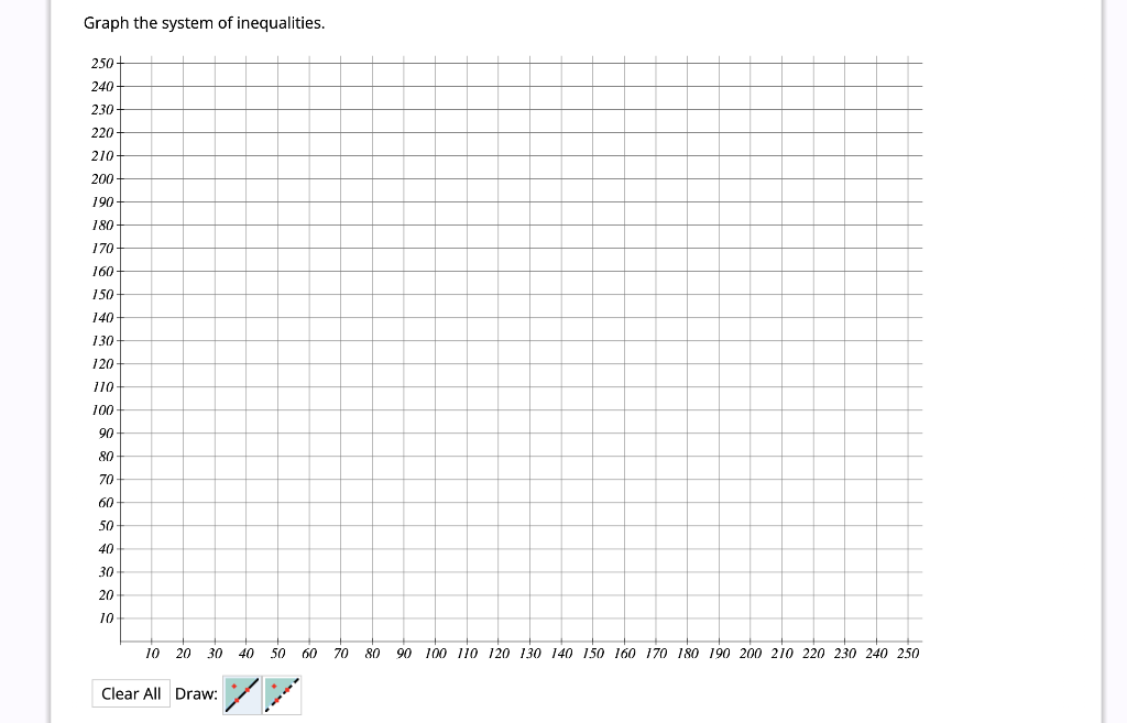 Solved Write the system of inequalities Graph the system of | Chegg.com