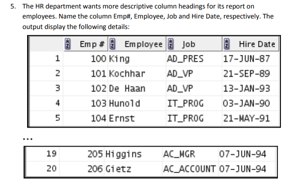 The HR department wants more descriptive column headings for its report on employees. Name the column Emp#, Employee, Job and