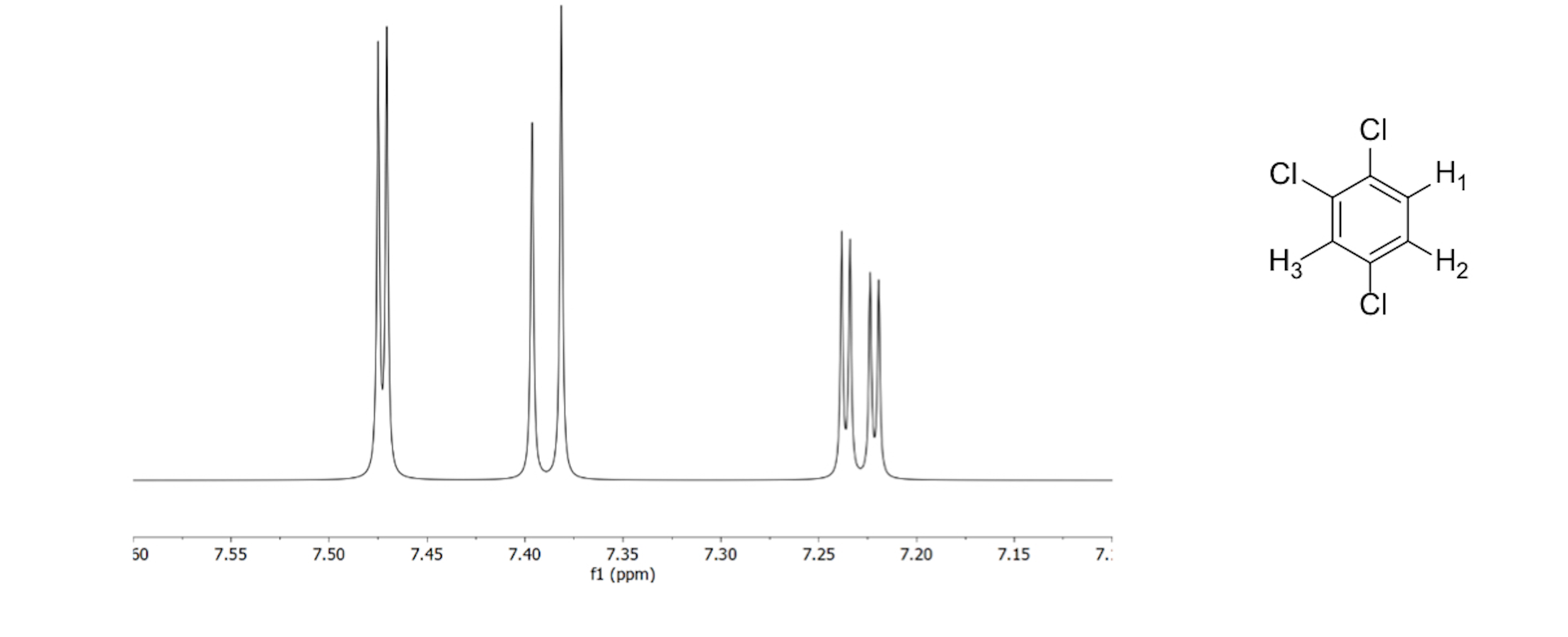 Solved This Is The H Nmr Spectrum Match Each Hydrogen To Chegg Com