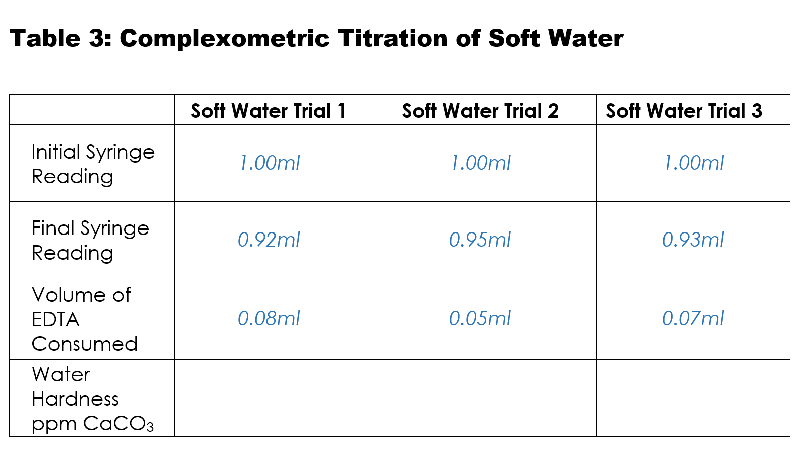 Solved Table 1 Complexometric Titration of Hard Water