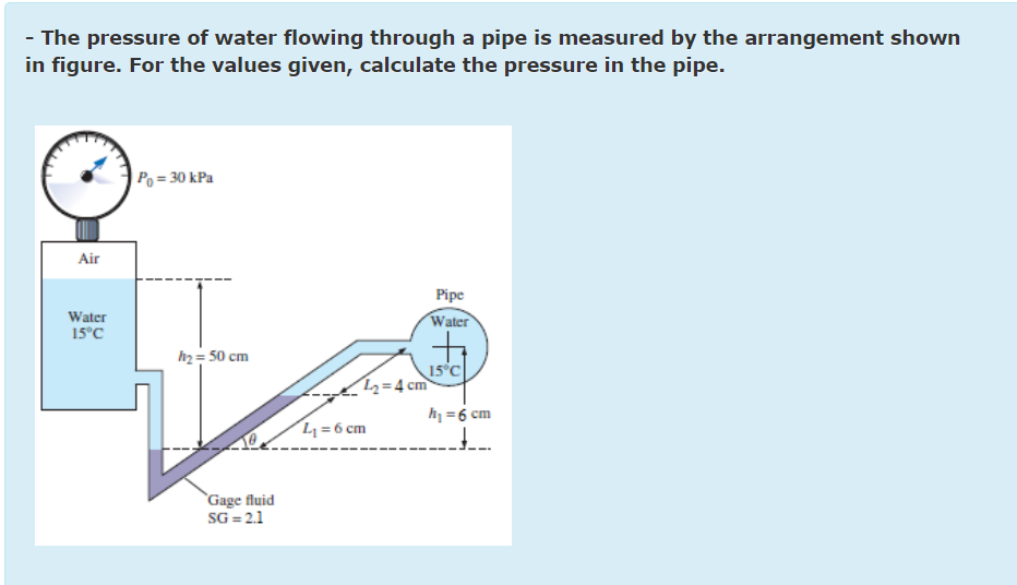 Solved The pressure of water flowing through a pipe is