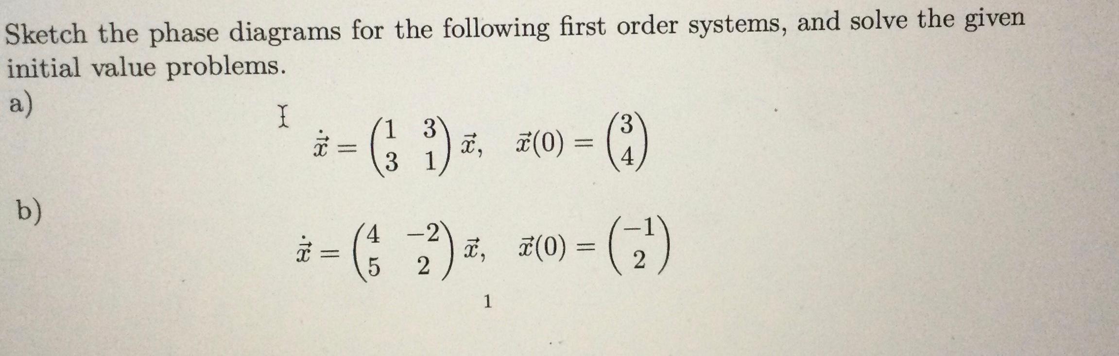 Solved . Sketch The Phase Diagrams For The Following First | Chegg.com