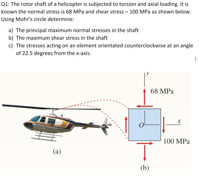 Solved Q1 The rotor shaft of a helicopter is subjected to